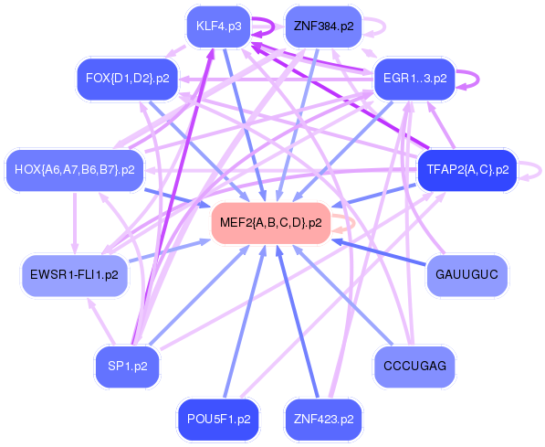 PNG image of the network